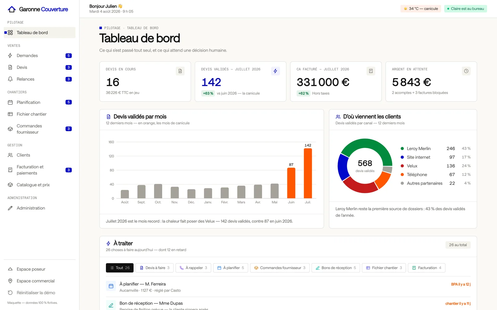 Le tableau de bord de la plateforme présentée